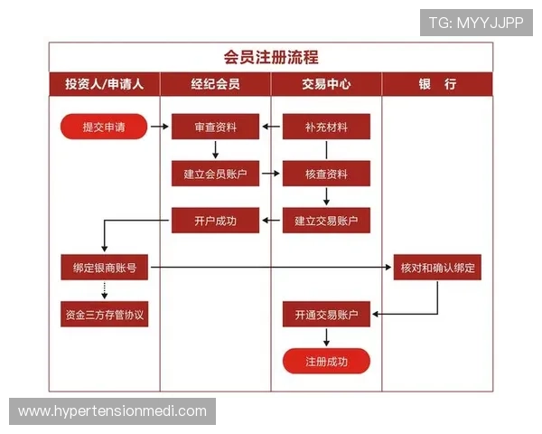 三亿体育线上开户流程详解让你快速完成注册与资金安全保障